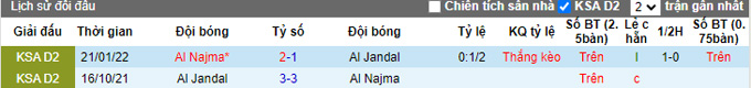 Nhận định, soi kèo Al Jandal vs Al Najma, 22h55 ngày 20/9 - Ảnh 3