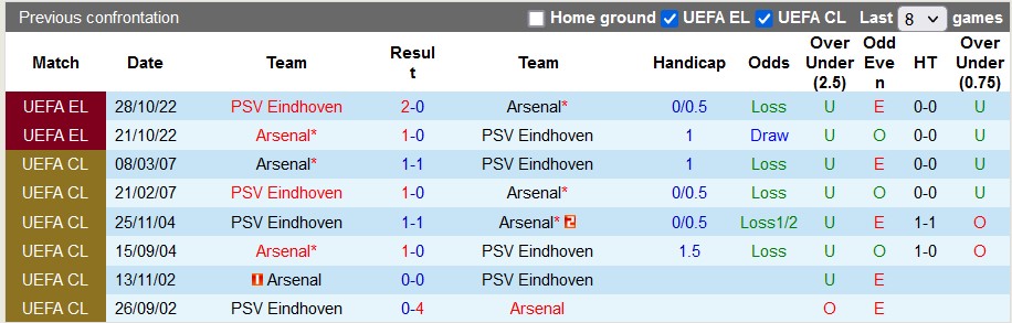 Nhận định, soi kèo Arsenal vs PSV Eindhoven, 2h00 ngày 21/9 - Ảnh 3
