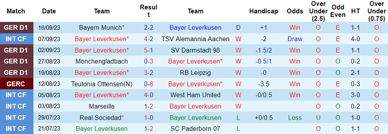 Nhận định, soi kèo Bayer Leverkusen vs Hacken, 23h45 ngày 21/9 - Ảnh 1