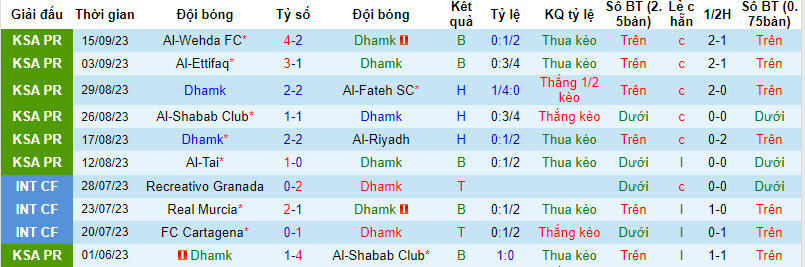 Nhận định, soi kèo Dhamk vs Al-Hilal, 22h ngày 21/09 - Ảnh 1