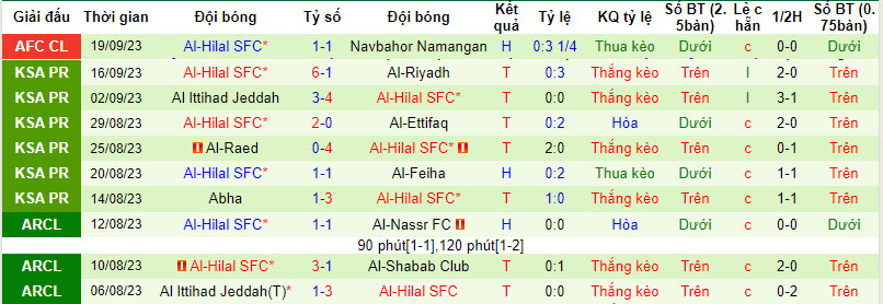 Nhận định, soi kèo Dhamk vs Al-Hilal, 22h ngày 21/09 - Ảnh 2