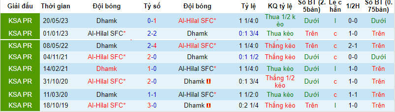 Nhận định, soi kèo Dhamk vs Al-Hilal, 22h ngày 21/09 - Ảnh 3