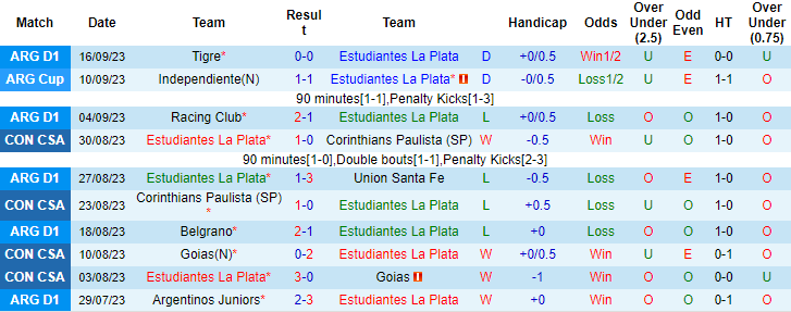 Nhận định, soi kèo Estudiantes La Plata vs San Lorenzo, 4h30 ngày 21/9 - Ảnh 1