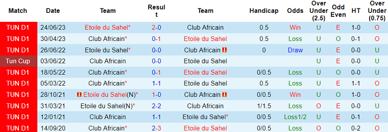 Nhận định, soi kèo Etoile du Sahel vs Club Africain, 21h30 ngày 21/9 - Ảnh 7