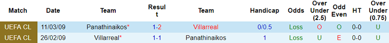 Nhận định, soi kèo Panathinaikos vs Villarreal, 23h45 ngày 21/9 - Ảnh 3