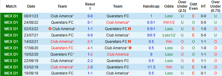 Nhận định, soi kèo Queretaro FC vs Club America, 9h06 ngày 21/9 - Ảnh 3