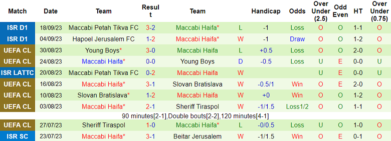 Nhận định, soi kèo Rennes vs Maccabi Haifa, 23h45 ngày 21/9 - Ảnh 2