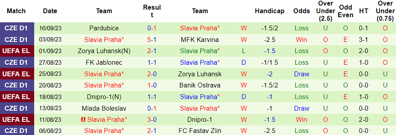 Nhận định, soi kèo Servette vs Slavia Praha, 23h45 ngày 21/9 - Ảnh 2