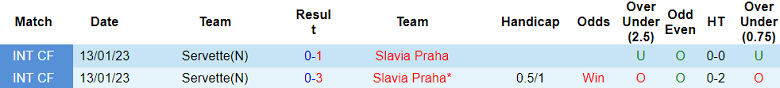 Nhận định, soi kèo Servette vs Slavia Praha, 23h45 ngày 21/9 - Ảnh 3