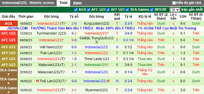 Nhận định, soi kèo U23 Đài Loan vs U23 Indonesia, 15h00 ngày 21/9 - Ảnh 2