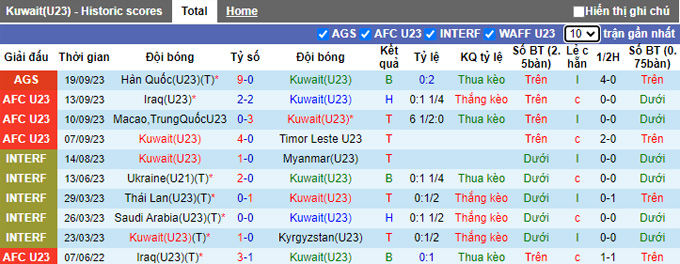 Nhận định, soi kèo U23 Kuwait vs U23 Bahrain, 15h00 ngày 21/9 - Ảnh 1