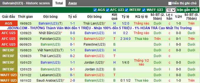 Nhận định, soi kèo U23 Kuwait vs U23 Bahrain, 15h00 ngày 21/9 - Ảnh 2