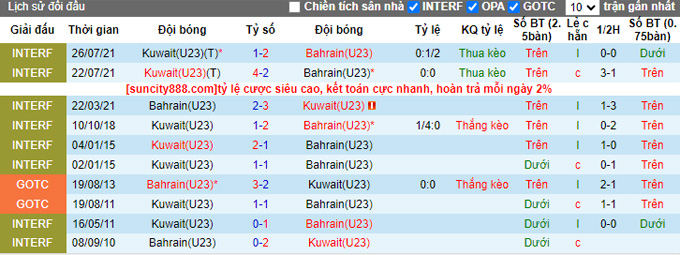 Nhận định, soi kèo U23 Kuwait vs U23 Bahrain, 15h00 ngày 21/9 - Ảnh 3