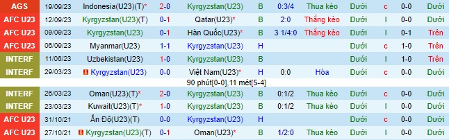 Nhận định, soi kèo U23 Kyrgyzstan vs U23 Triều Tiên, 18h30 ngày 21/9 - Ảnh 1