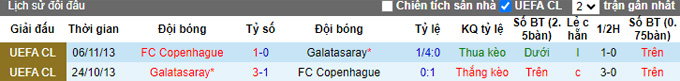 Soi kèo phạt góc Galatasaray vs Copenhagen, 23h45 ngày 20/9 - Ảnh 3