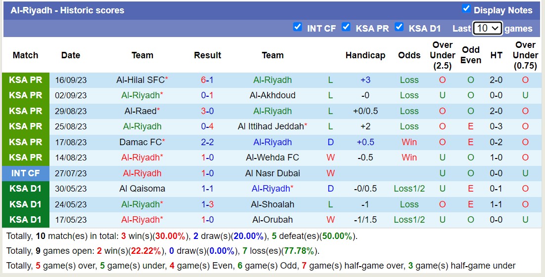 Nhận định, soi kèo Al-Riyadh vs Al-Feiha, 22h00 ngày 22/9 - Ảnh 1