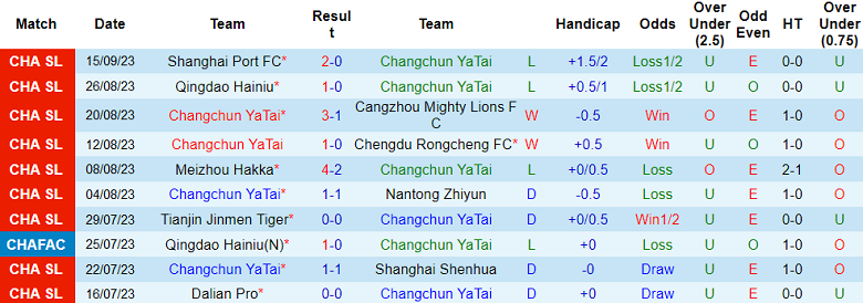 Nhận định, soi kèo Changchun YaTai vs Beijing Guoan, 18h35 ngày 22/9 - Ảnh 1