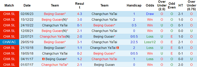 Nhận định, soi kèo Changchun YaTai vs Beijing Guoan, 18h35 ngày 22/9 - Ảnh 3
