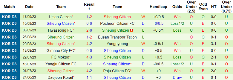Nhận định, soi kèo Changwon City vs Siheung Citizen, 17h00 ngày 22/9 - Ảnh 2