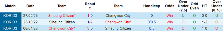 Nhận định, soi kèo Changwon City vs Siheung Citizen, 17h00 ngày 22/9 - Ảnh 3
