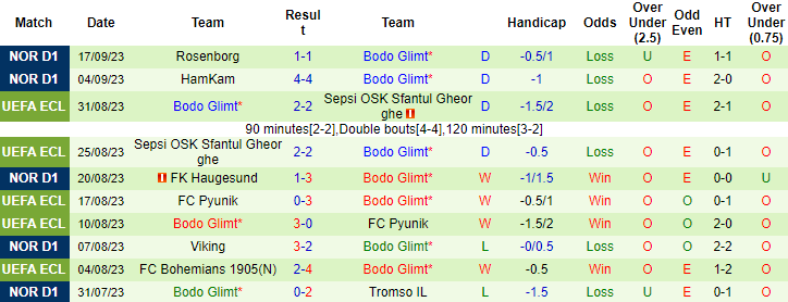 Nhận định, soi kèo Club Brugge vs Besiktas, 2h00 ngày 22/9 - Ảnh 2