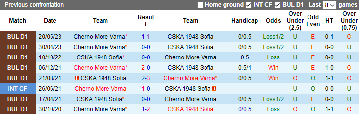 Nhận định, soi kèo CSKA 1948 Sofia vs Cherno More Varna, 21h30 ngày 22/9 - Ảnh 3