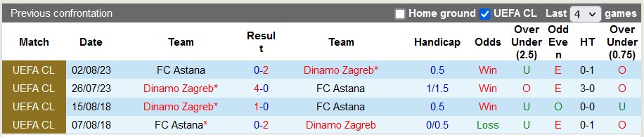 Nhận định, soi kèo Dinamo Zagreb vs Astana, 2h00 ngày 22/9 - Ảnh 3