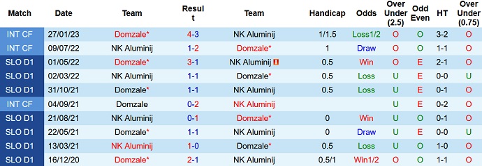 Nhận định, soi kèo Domzale vs Aluminij, 22h30 ngày 22/9 - Ảnh 3