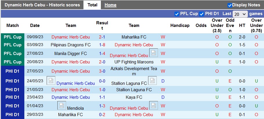 Nhận định, soi kèo Dynamic Herb Cebu vs Phnom Penh Crown FC, 19h00 ngày 21/9 - Ảnh 1