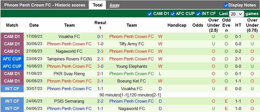 Nhận định, soi kèo Dynamic Herb Cebu vs Phnom Penh Crown FC, 19h00 ngày 21/9 - Ảnh 2