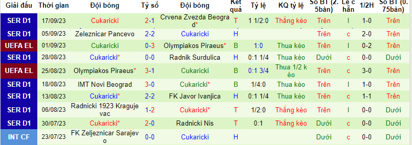 Nhận định, soi kèo Ferencvarosi vs Cukaricki, 23h45 ngày 21/09 - Ảnh 2