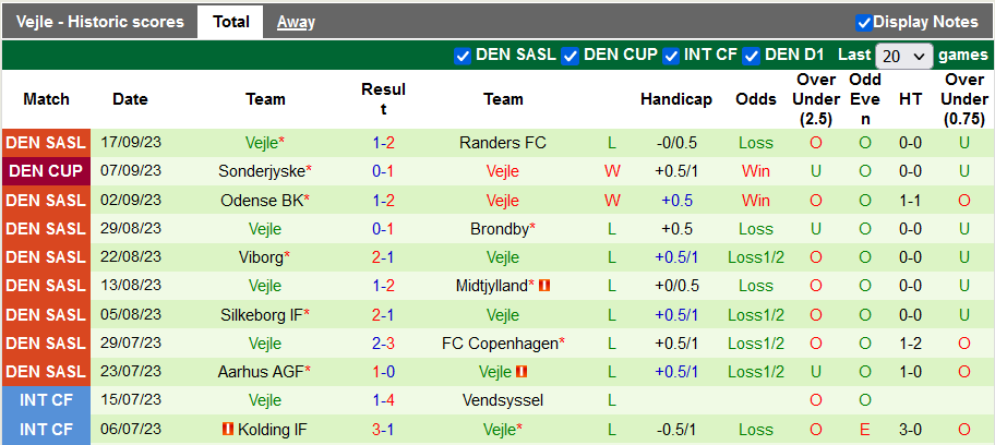 Nhận định, soi kèo Lyngby vs Vejle, 0h00 ngày 23/9 - Ảnh 2