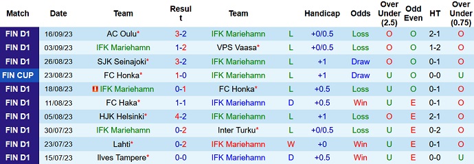 Nhận định, soi kèo Mariehamn vs FC Haka, 22h30 ngày 22/9 - Ảnh 1