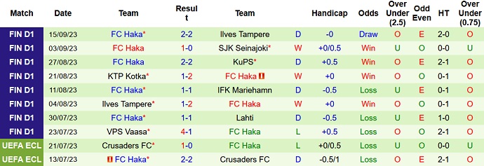 Nhận định, soi kèo Mariehamn vs FC Haka, 22h30 ngày 22/9 - Ảnh 2