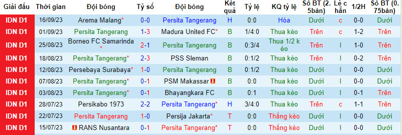 Nhận định, soi kèo Persita Tangerang vs Dewa United, 19h ngày 22/09 - Ảnh 1