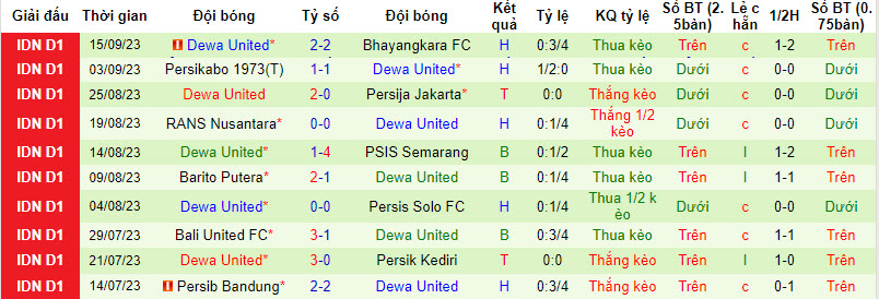 Nhận định, soi kèo Persita Tangerang vs Dewa United, 19h ngày 22/09 - Ảnh 2