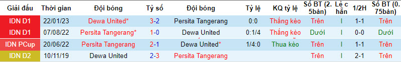 Nhận định, soi kèo Persita Tangerang vs Dewa United, 19h ngày 22/09 - Ảnh 3