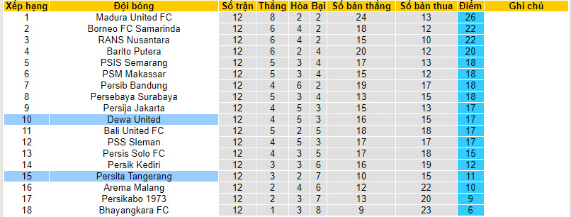 Nhận định, soi kèo Persita Tangerang vs Dewa United, 19h ngày 22/09 - Ảnh 4