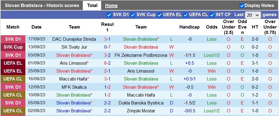 Nhận định, soi kèo Slovan Bratislava vs KI Klaksvik, 2h00 ngày 22/9 - Ảnh 1