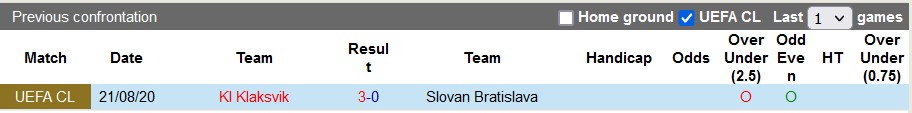 Nhận định, soi kèo Slovan Bratislava vs KI Klaksvik, 2h00 ngày 22/9 - Ảnh 3