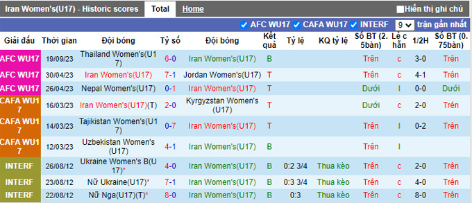 Nhận định, soi kèo U17 nữ Iran vs U17 nữ Hàn Quốc, 16h30 ngày 21/9 - Ảnh 1
