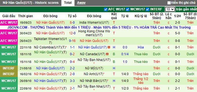 Nhận định, soi kèo U17 nữ Iran vs U17 nữ Hàn Quốc, 16h30 ngày 21/9 - Ảnh 2