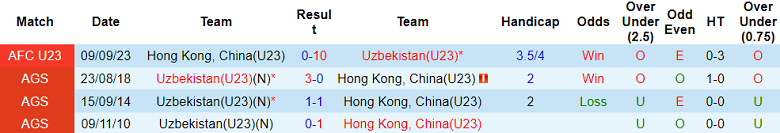 Nhận định, soi kèo U23 Hồng Kông vs U23 Uzbekistan, 18h30 ngày 22/9 - Ảnh 3