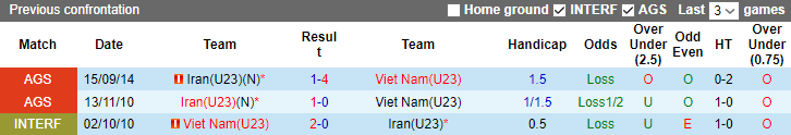 Nhận định, soi kèo U23 Iran vs U23 Việt Nam, 18h30 ngày 21/9 - Ảnh 5