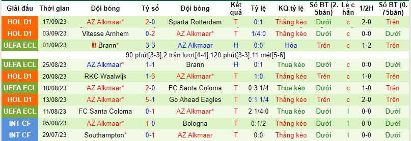 Nhận định, soi kèo Zrinjski Mostar vs AZ Alkmaar, 23h45 ngày 21/09 - Ảnh 2
