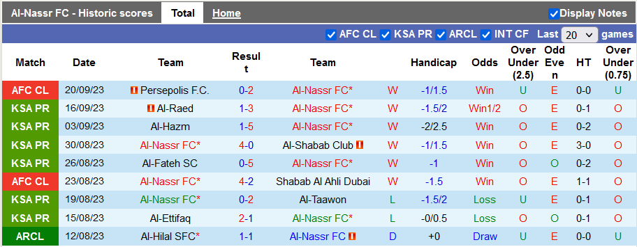 Nhận định, soi kèo Al-Nassr vs Al-Ahli, 1h00 ngày 23/9 - Ảnh 1