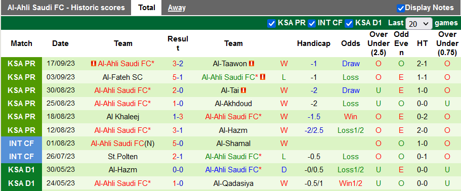 Nhận định, soi kèo Al-Nassr vs Al-Ahli, 1h00 ngày 23/9 - Ảnh 2