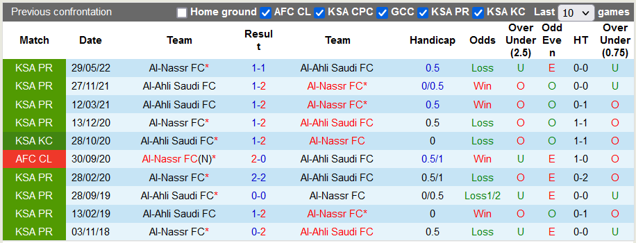 Nhận định, soi kèo Al-Nassr vs Al-Ahli, 1h00 ngày 23/9 - Ảnh 3