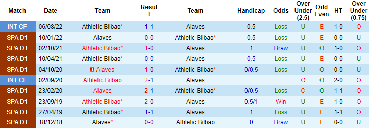 Nhận định, soi kèo Alaves vs Athletic Bilbao, 2h00 ngày 23/9 - Ảnh 3