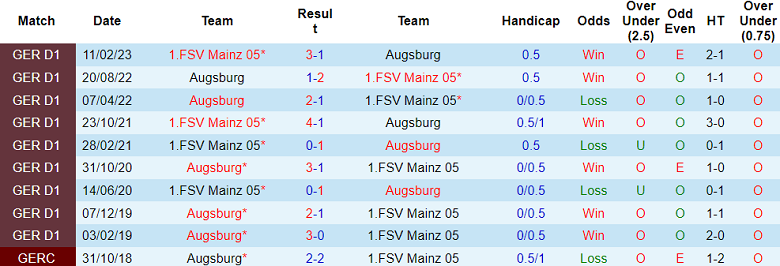 Nhận định, soi kèo Augsburg vs Mainz, 20h30 ngày 23/9 - Ảnh 3
